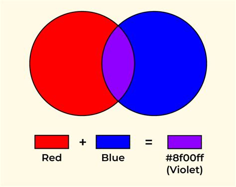 what color does blue and red make when mixed