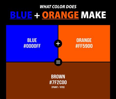 what color does blue orange and white make
