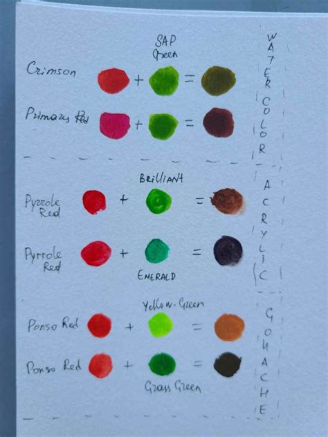 what color does it make when you mix red and green