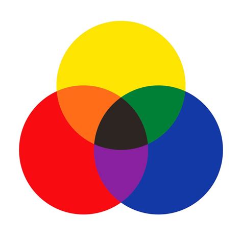 what color does red blue and yellow make when mixed