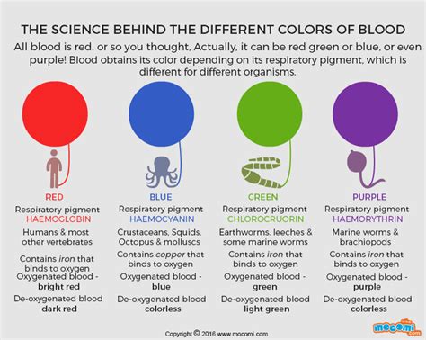 what color is blood before oxygen