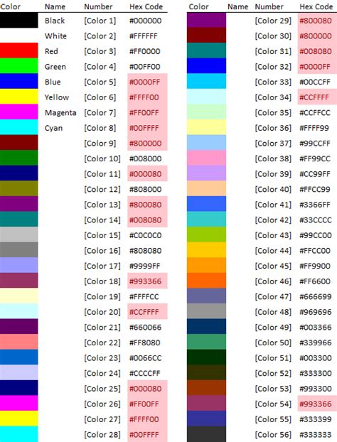 what color number is yellow in excel