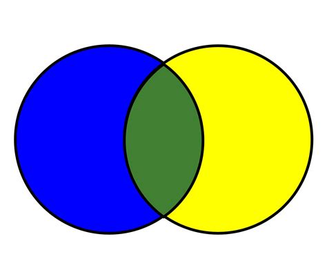 what colour does blue and yellow make when mixed