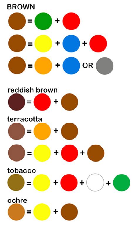 what colours can be mixed to make brown