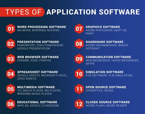 what common type of application software is google slide
