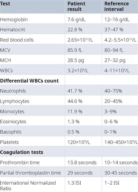 what components are included in a cbc test