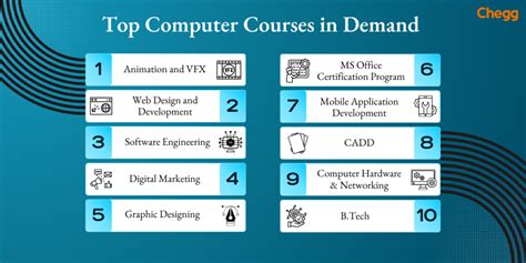 what computer courses are in demand