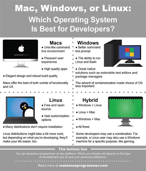 what computer do most programmers use
