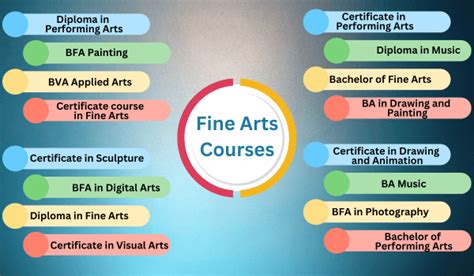 what courses are fine arts