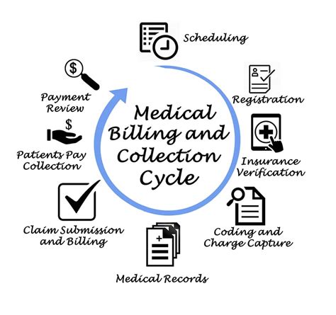 what courses do you take for medical billing and coding