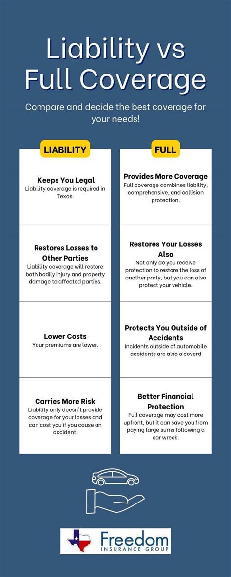 what coverage is full coverage