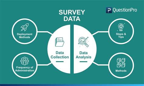 what data analysis is used for surveys