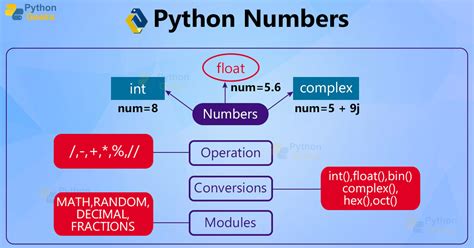 what data type deals with decimal numbers in python