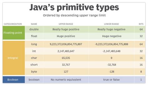 what data type to use for decimal in java