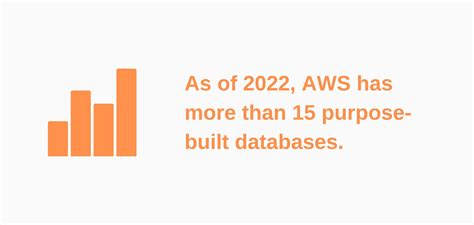 what database does aws use