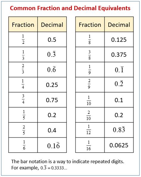 what decimal is equal to 1/2
