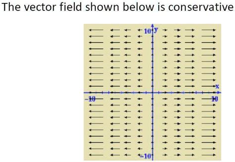 what defines a conservative vector field