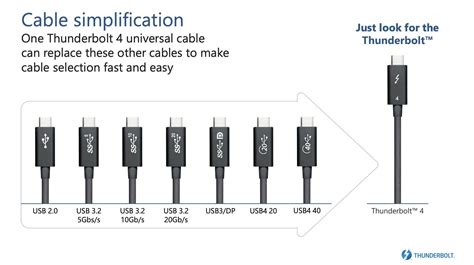 what devices use thunderbolt