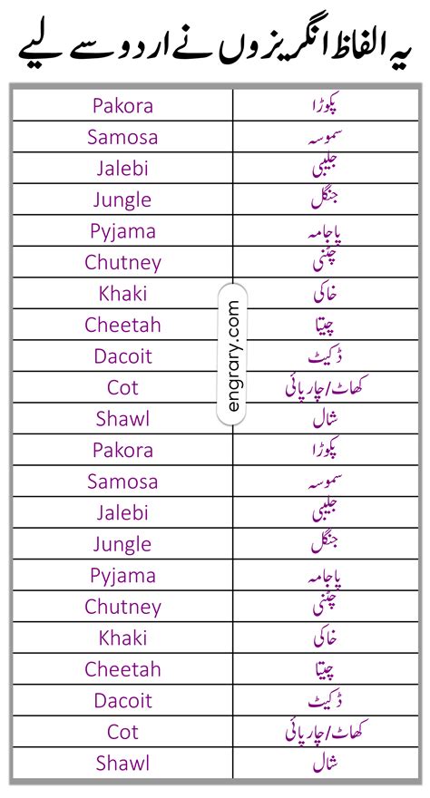 what did u think meaning in urdu