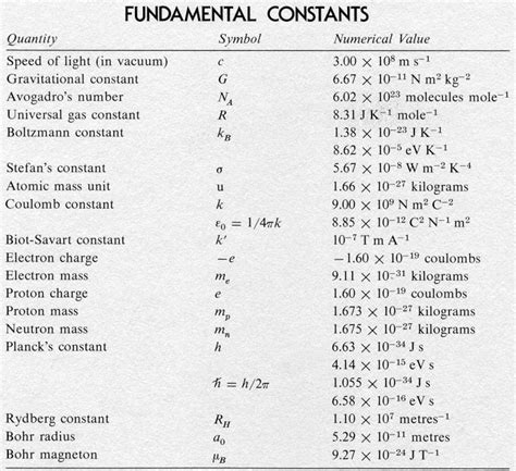 what do constants mean in science
