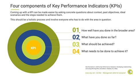 what do key performance indicators meaning