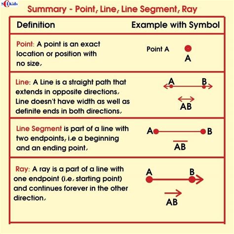 what do rays and line segment have in common