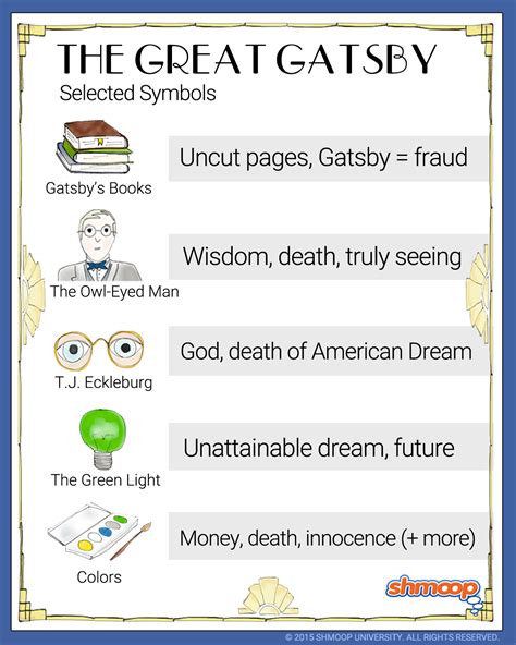 what do the eyes in the great gatsby represent