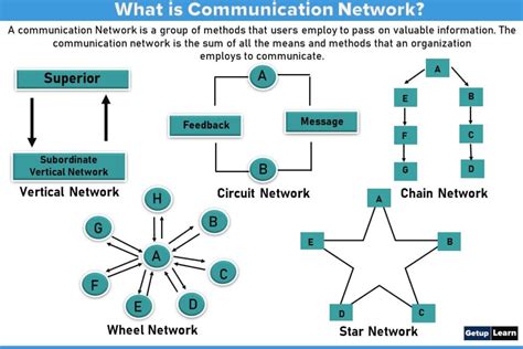 what do you mean by data communication in computer network
