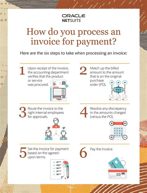 what do you mean by invoice processing