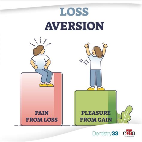 what do you mean by loss aversion