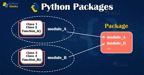 what do you mean by module and package in python