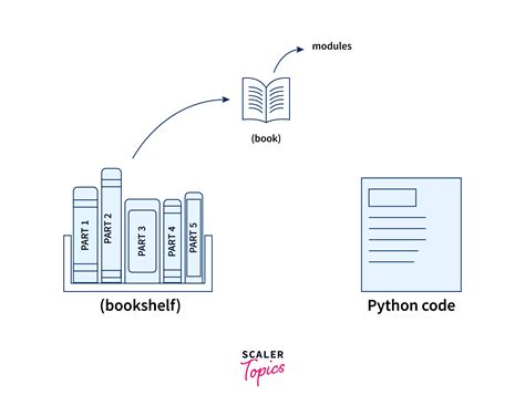 what do you mean by python libraries illustrate your answer with an example