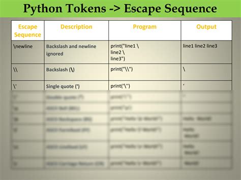 what do you mean by sequence data type in python