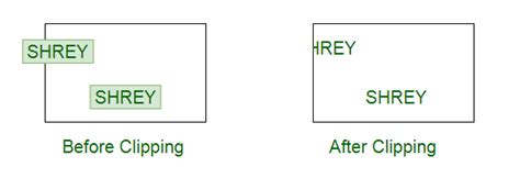 what do you mean by text clipping in computer graphics