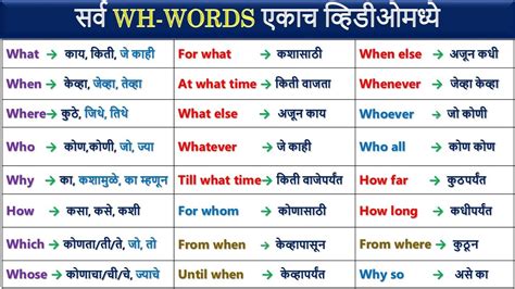 what do you mean meaning in marathi with example
