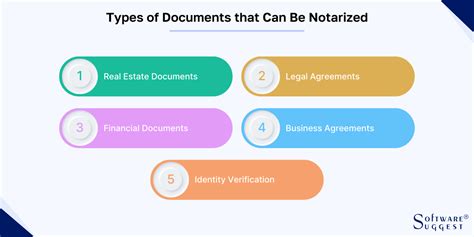 what documents need to be notarized