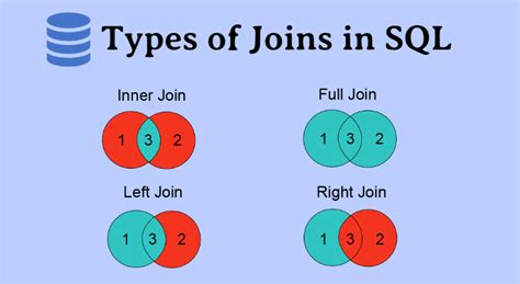 what does (+) mean in sql joins
