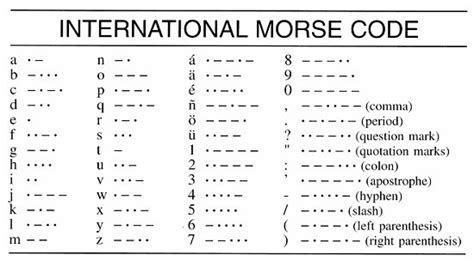 what does .... . .-.. .--. mean in morse code
