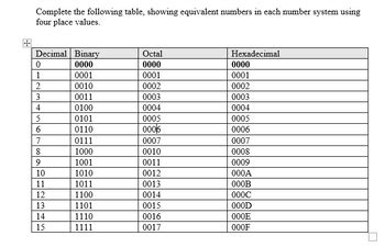 what does 1011 mean in binary code