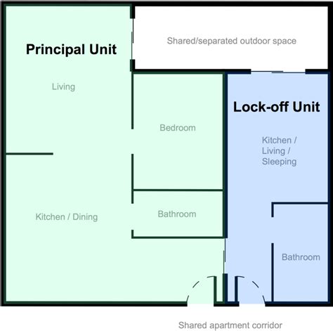 what does a 2 bedroom lockoff mean