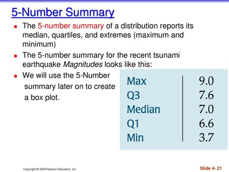 what does a 5 number summary contain