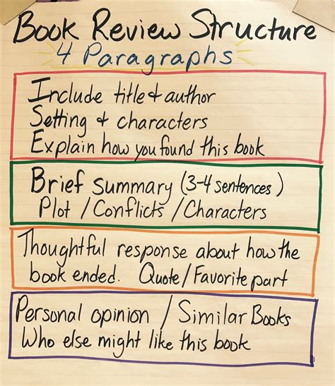 what does a book summary include