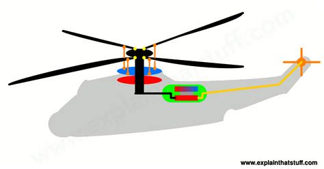 what does a copilot do in a helicopter