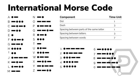 what does a dash sound like in morse code