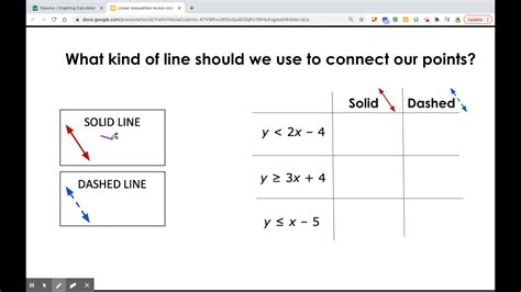 what does a dashed line mean on a graph