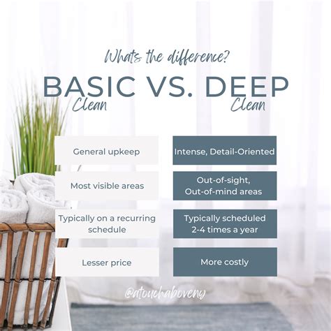 what does a deep clean include