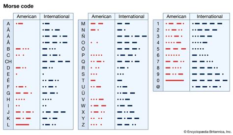 what does a dot mean in morse code