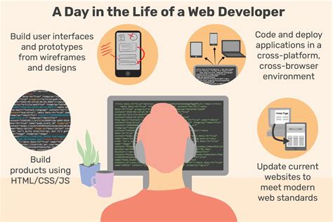 what does a front end web developer do