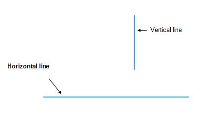what does a horizontal line mean in math