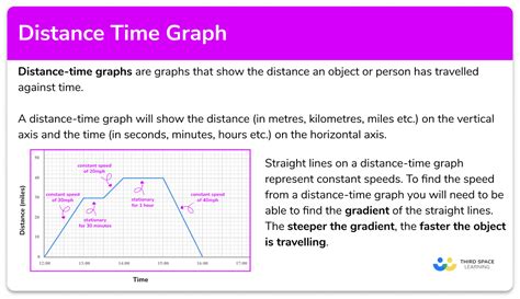 what does a horizontal line represent on a distance time graph